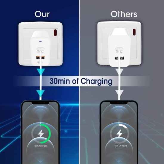 POWERUP Turbo Max Dual Port 20W PD Type-C & USB-A QC 3.0 Fast Charging Wall Charging Adapter for Smartphones/Tablet with BIS Certified in-Built Auto-Detect Technology (Sealed) - Image 6