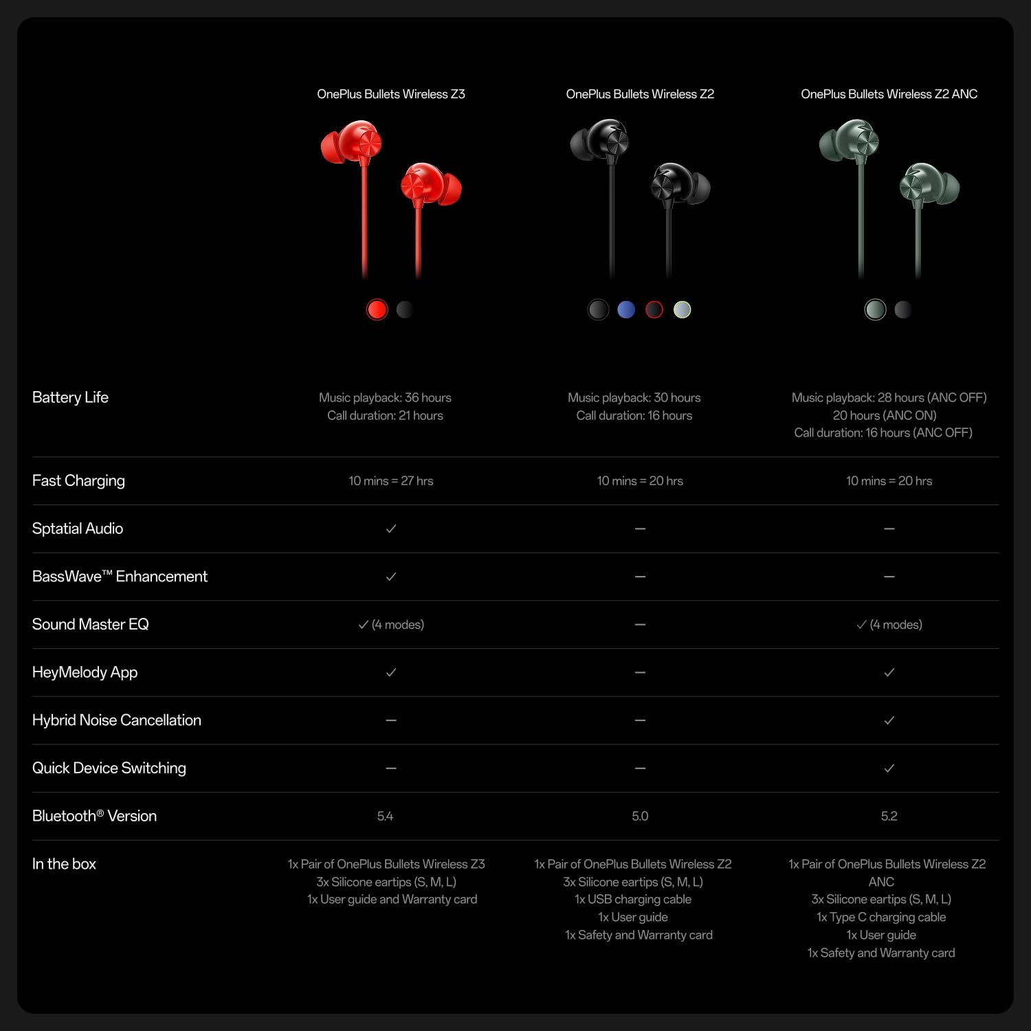 OnePlus Bullets Wireless Z3 in-Ear Neckband with 12.4mm Drivers, 3D Spatial Audio,10 mins Charge for 27 hrs Playback, 4 EQ preset, Dynamic bass Enhancement & BT5.4 - Image 3